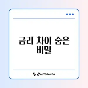 소상공인 정책자금 대출 금리 비교와 선택 방법 완벽 가이드