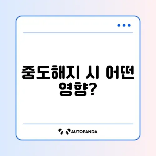 2026년 청년도약계좌 중도해지 시 불이익 알아보기